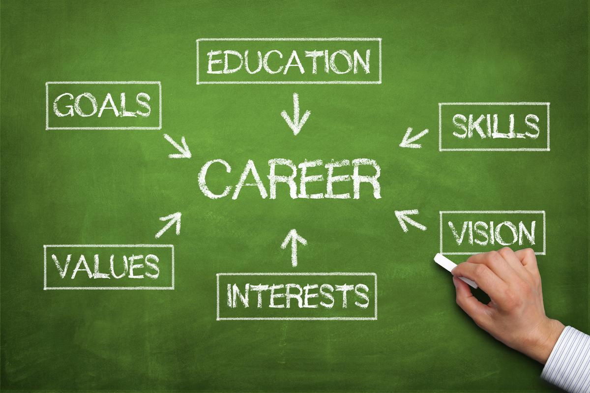 Career Counselling...