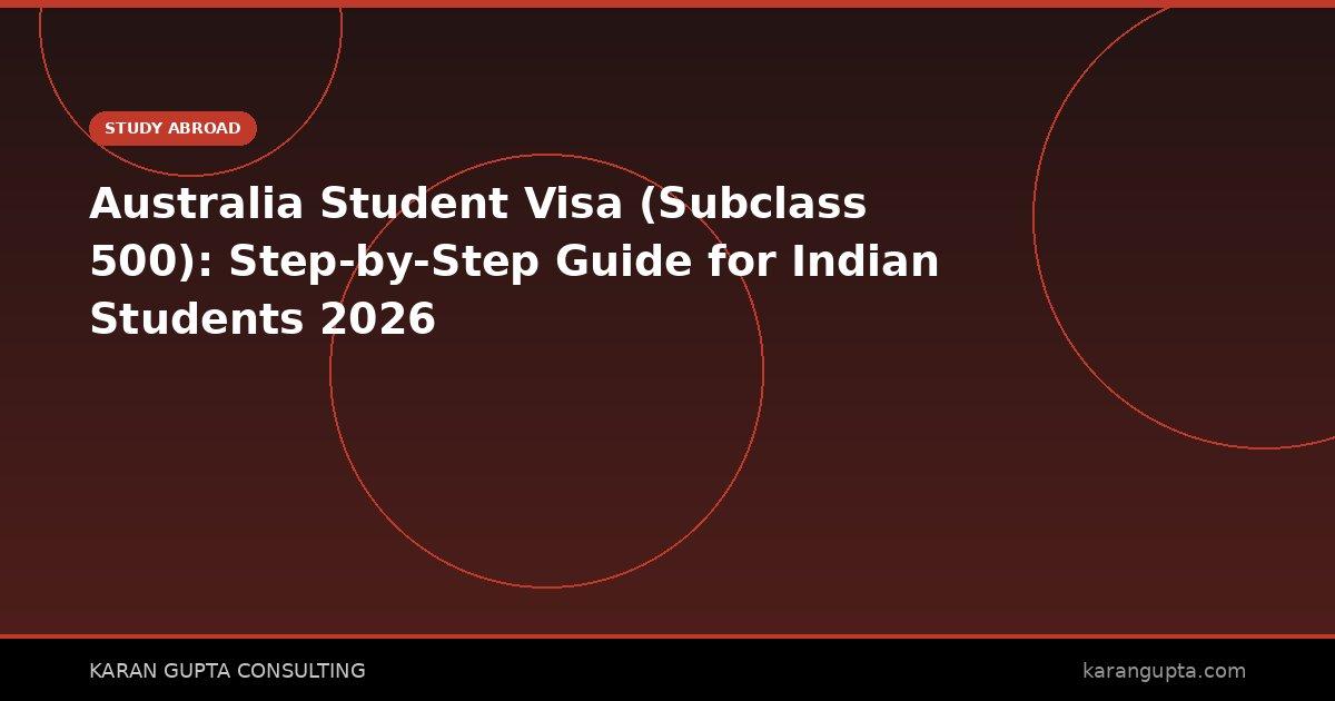 Australia Student Visa - Sydney Opera House and Harbour Bridge at sunset