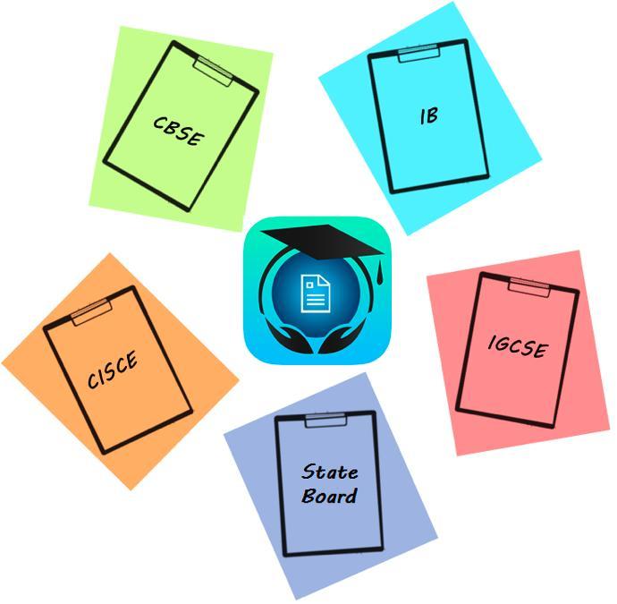 Making the right choice with your board ...