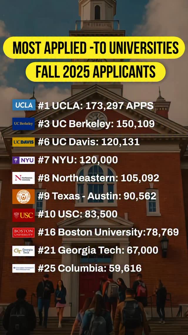 How Early Preparation Impacts College Admissions 2026