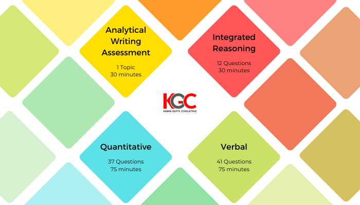 Karan gupta consulting