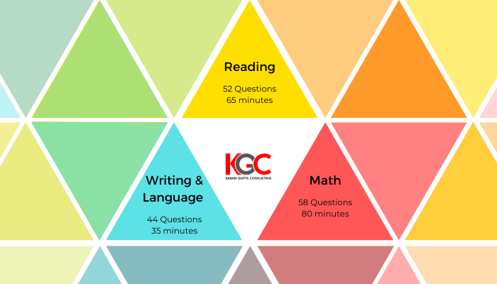 Karan gupta consulting