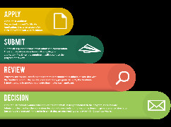 Timeline for Admissions