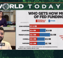 India Today TV Channel